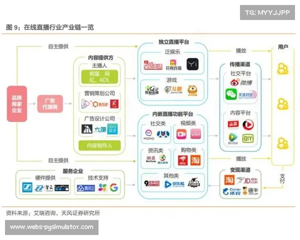 行业平台在本季度整合跨界技术 驱动体育直播系统向泛娱乐生态演进